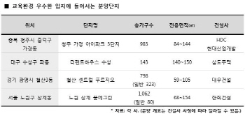 ‘학군의 힘’… 교육환경 우수 단지, 청약시장서 ‘강세’