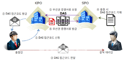 해외 디자인 출원, 더 쉽고 빨라진다