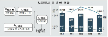 관세청 "기업 조사 줄이고 성실신고 지원 역량 집중"