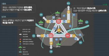 [기자수첩]딜레마에 빠진 여의도 개발
