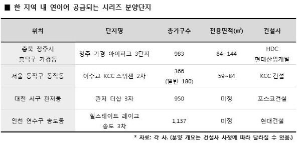 시리즈 아파트 ‘성공시대’… 지역 내 랜드마크로 ‘우뚝’