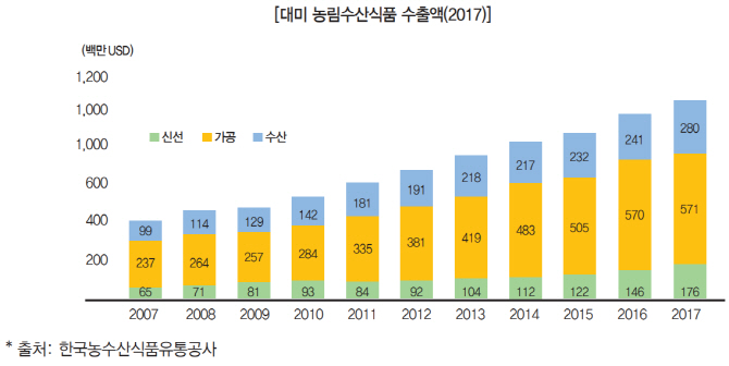 한식연 "美 식품안전현대화법 9월 도입…비관세 장벽 활용 가능성"