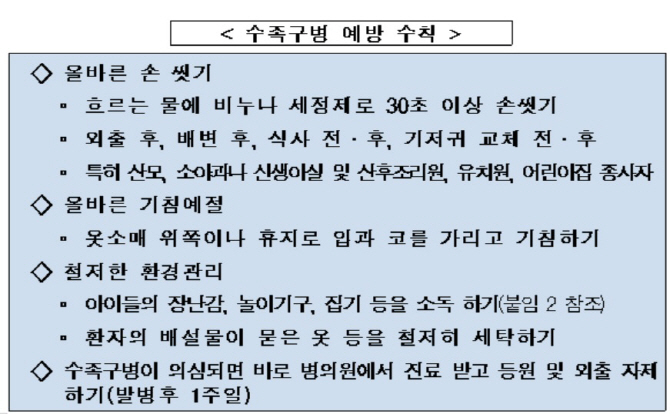 영유아 수족구 환자 급증…"외출 후 꼭 손 씻으세요"