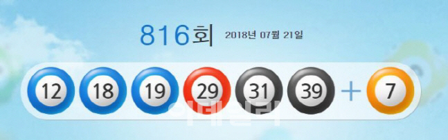 제816회 로또 당첨번호 ‘12, 18, 19, 29, 31, 39’ 보너스 번호 ‘7’