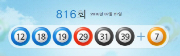 제816회 로또 당첨번호 ‘12, 18, 19, 29, 31, 39’ 보너스 번호 ‘7’