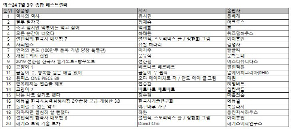 출판계도 '역사' 주목…유시민·설민석 역사책 베스트셀러