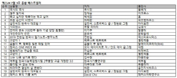 출판계도 '역사' 주목…유시민·설민석 역사책 베스트셀러