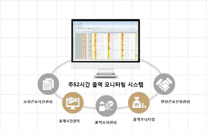 굿센, 대방건설 '주 52시간 출역 모니터링 시스템' 수주