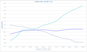 김현미 장관 "경남 부동산 문제, 분양시기 조정 등으로 대응"