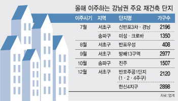 급매물 소진에.."상승 변곡점" vs "추세 전환 아냐" 팽팽