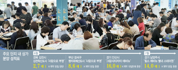 별내신도시 상가 '완판'인데..위례신도시 상가는 '텅텅', 왜?