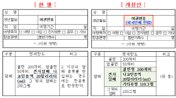 여권번호 안쓰고 담배 면세 구체화..휴대품 신고서 바뀐다