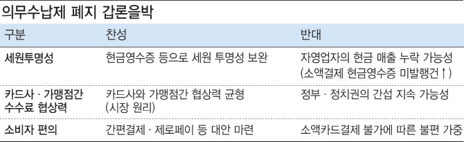 뜨거운 감자 '의무수납제 폐지' 갑론을박