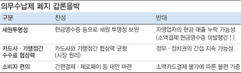 뜨거운 감자 '의무수납제 폐지' 갑론을박