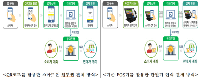 QR코드만 찍으면 ‘결제수수료 0원’ 서울페이 연내 도입