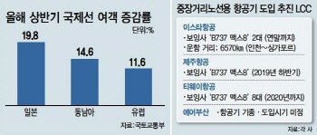 일본·동남아는 짧다…LCC, 장거리 비행 채비