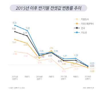 하반기 22만 가구 입주… “실수요자, 급매물 구입 적기”