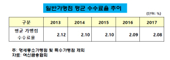 "신용카드 의무수납제 유지하되 '액수·가맹점별' 예외 허용"