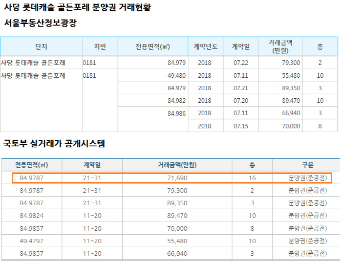 국토부·서울시 실거래내역 제각각…혼란 초래