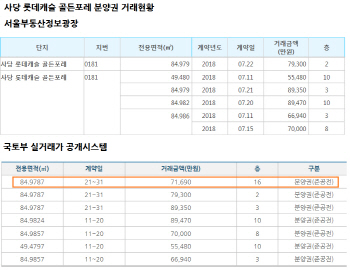 국토부·서울시 실거래내역 제각각…혼란 초래