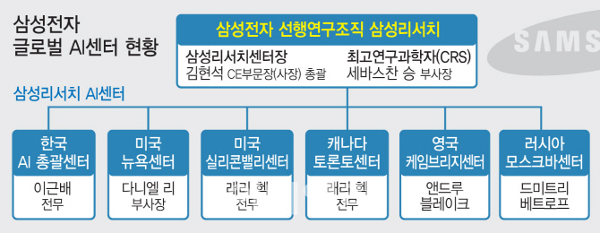 삼성, "글로벌 AI 인재 확보에 총력"…명문 공대 몰린 美 동부에 거점 세워