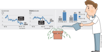 현대차·CJ 등 `주가 부양` 안간힘…그래도 `시들시들`