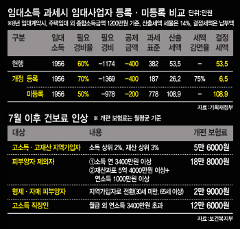 현역 땐 ‘유리지갑’ 퇴직하니 정부 ‘뒷주머니’.. 은퇴자는 서럽다