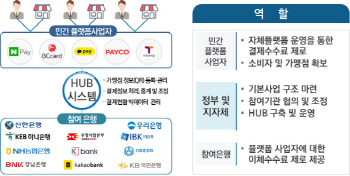 서울페이 '훈풍' 탄 간편결제, 오프라인 영토확장 '박차'
