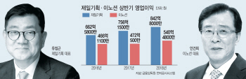 M&A로 재미 본 '광고계 빅2'···하반기에도 기세 이어간다