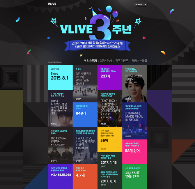 네이버 V앱  3주년, 가능성 확인…누적 재생수 34억, 거래액 230억 돌파