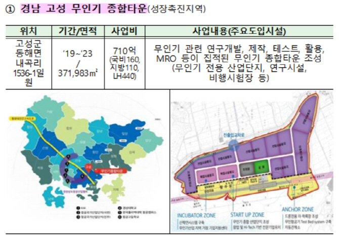 경남 고성·충남 보령·전남 나주 3개 사업 투자선도지구 선정