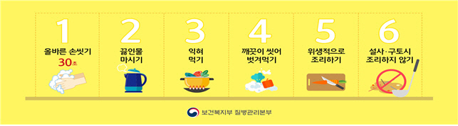 기록적 폭염에 장티푸스 등 수인성·식품매개 전염병도 '급증'