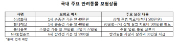 펫보험 시장 키운다…참조순보험요율 산출(종합)