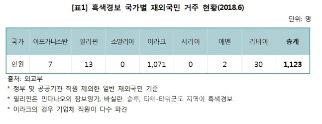 여행금지국가 체류 국민 1000명 넘어…'재입국 막을 규정도 없어'