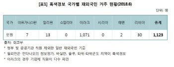 여행금지국가 체류 국민 1000명 넘어…'재입국 막을 규정도 없어'