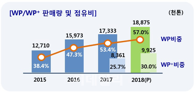 애플 협력사에 이름 올린 '포스코'