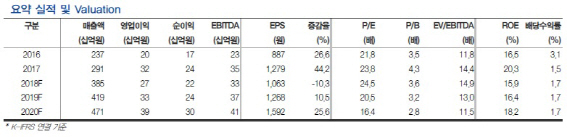 모두투어, 아웃바운드 기대이상 부진…목표가↓-현대차