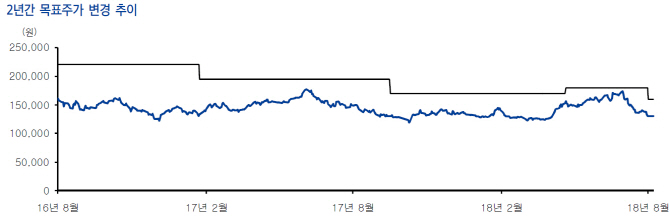 최저임금 인상에 발목 잡힌 신세계푸드