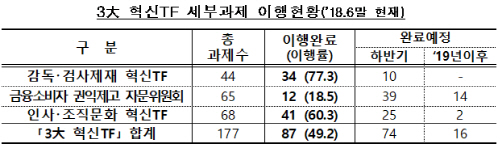 금감원, 금융사 불완전 판매 뿌리 뽑는다