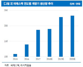 피에스텍, 한전 AMI구축 본격화 수혜 전망…주가전망 ‘긍정적’-리서치알음