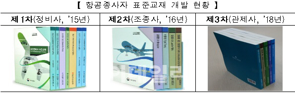 외국원서 안봐도 항공기 조종사 될 수 있다..국토부, 표준교재 개발