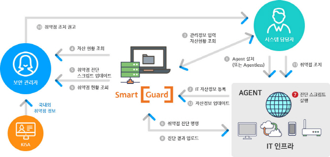 "보안 취약점, 우리 제품으로 해결하세요" 관심 증가