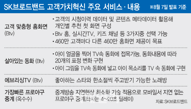 집마다 홈화면 모두 달라…'우리아이 얼굴' TV동화 실감나네