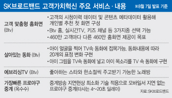 집마다 홈화면 모두 달라…'우리아이 얼굴' TV동화 실감나네