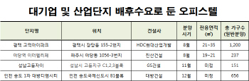 대기업·산업단지가 받쳐주는 오피스텔 청약불패