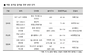 임장 겸한 휴가…경부·호남·영동라인 볼만한 모델하우스는