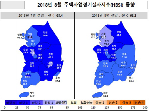 8월 주택사업경기 여전히 ‘먹구름’… 서울·지방 양극화 심화