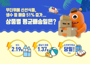 티몬 "수박은 주문 당일, 래시가드는 내일, 생수는 모레 온다"