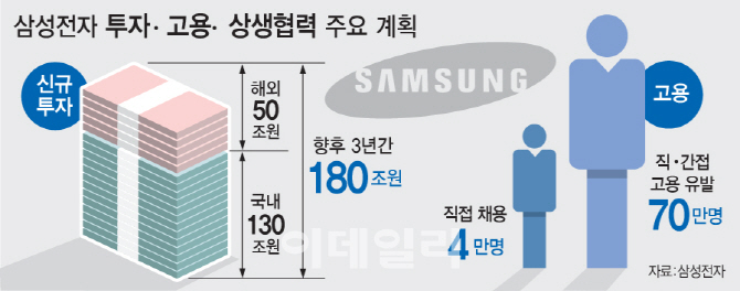 "대한민국 4차 산업혁명 선도"…AI·바이오·5G·전장에만 25조 투입