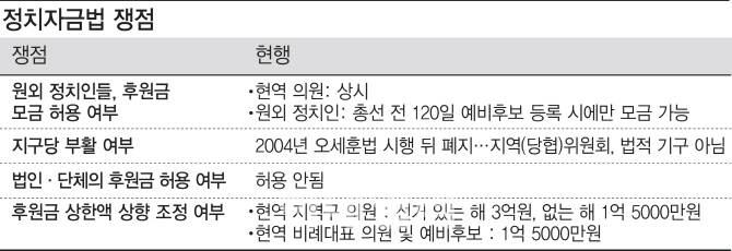 [모두의 정자법]"신인 등용 위해 필요" vs "돈 정치 부활 우려"